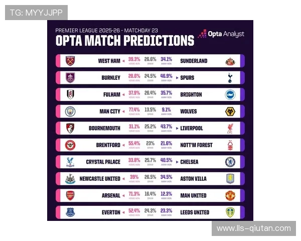 《卫报》Opta提出另类积分模型：如果废除定位球，英超格局将如何魔幻重组？